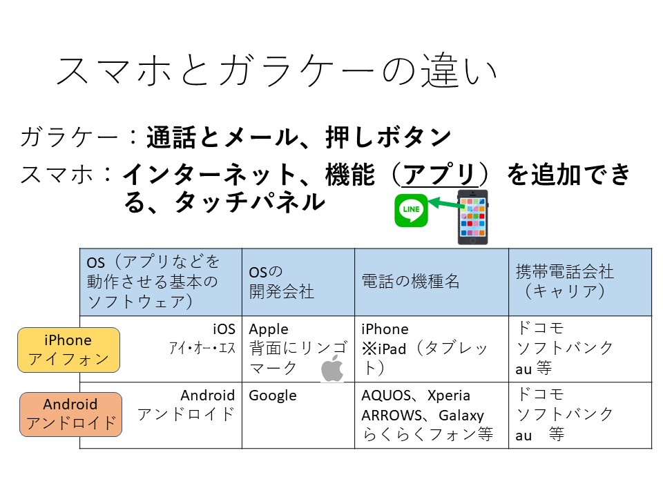 スマホ教室の資料の一例