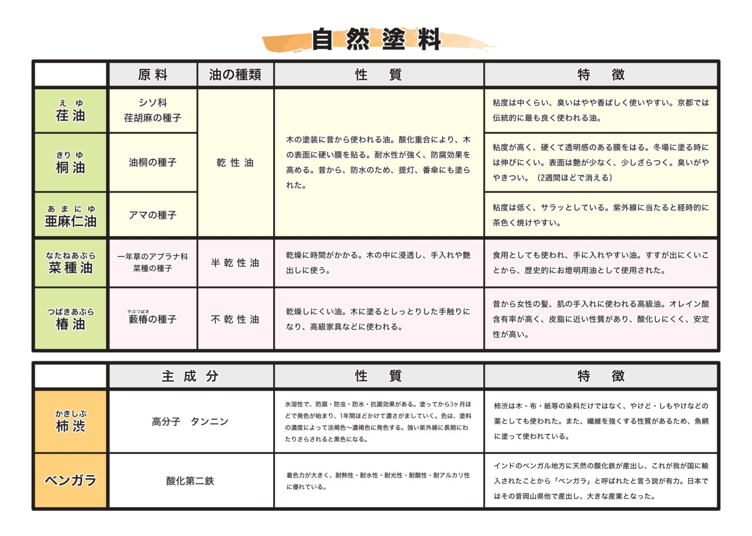 (山中油店HPより)